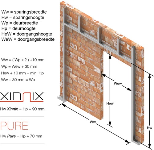 Xinnix X5D WALL schuifdeursysteem - dubbele beplating-3